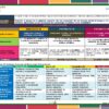 Paquete de Rubricas Telesecundaria 3° Grado (1er Trimestre) NEM 2026 25 Un gráfico colorido con texto en español describe varios proyectos académicos. Incluye secciones sobre objetivos, contenido, actividades para los estudiantes y resultados esperados. En la parte inferior se muestran los criterios de solución de la comunidad en tres categorías: beneficiosos, aceptables y que requieren mejoras.