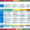 Paquete de Rubricas Telesecundaria 3° Grado (1er Trimestre) NEM 2026 14 Tabla con rúbricas de evaluación para dos proyectos de educación, titulados