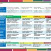 Paquete de Rubricas Telesecundaria 1° Grado (Ciclo Completo) NEM 2026 8 Una rúbrica a todo color evalúa los proyectos según diversos criterios: impacto, alineamiento con los objetivos, originalidad, comprensión del público, eficiencia, trabajo en equipo y presentación. Las categorías se clasifican como excelente, bueno, aceptable o necesita mejorar.