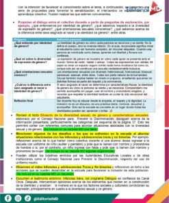 Un póster educativo en español con secciones resaltadas en rosa, verde azulado y naranja, que habla de la identidad de género, la expresión de género y la orientación sexual, con recuadros de texto y preguntas para debatir en clase.