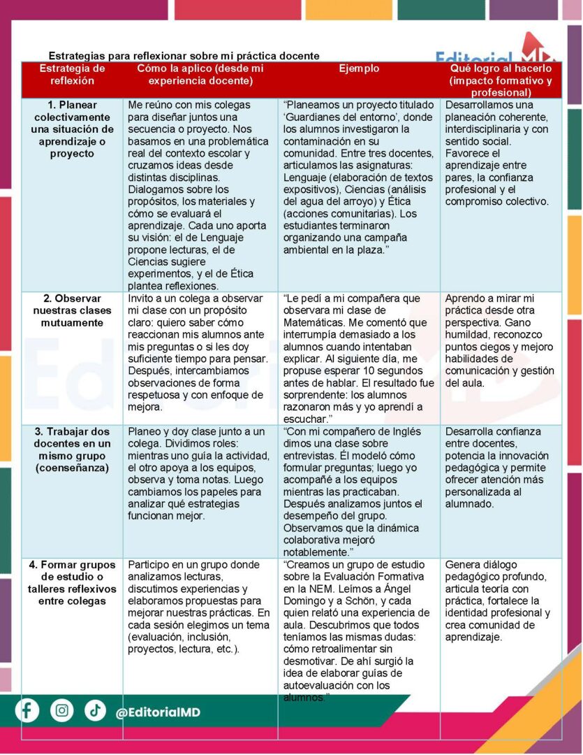 Tema 9 Contestado: Reflexión sobre la práctica CTE NEM 2026 (Todos los ...
