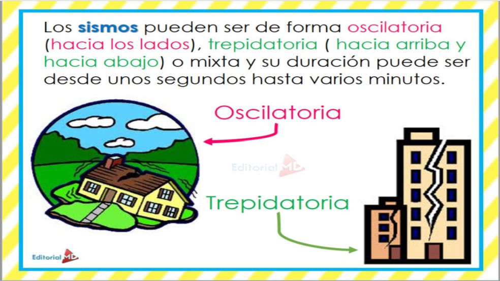 Tipod de sismos