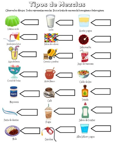 Una tabla que muestra ejemplos de mezclas con ilustraciones: gelatina, leche, aceite y agua, jarabe para panqueques, dulces, salsa, limonada, jugo de manzana, cóctel de frutas, vinagre blanco, caldo de pollo, mayonesa, café, tequila, pasta de dientes, malteada, jabón para platos, mole, gasolina y Alka-Seltzer con agua.