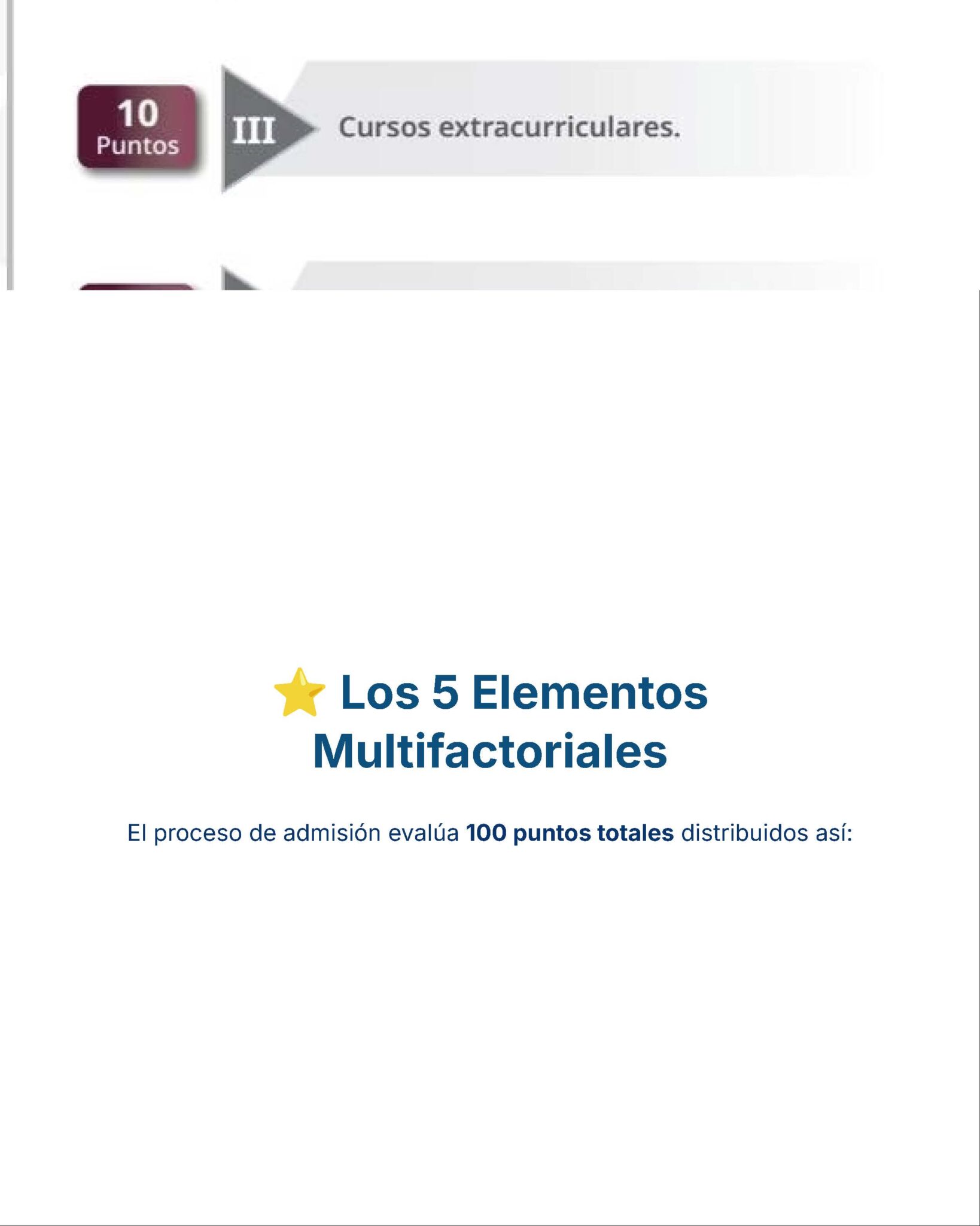 Guía de Estudio Admisión ARTES Educación Secundaria- USICAMM 2026 - 2027 + (Simulador 90 Reactivos) 17 Vista parcial de un gráfico que muestra "10 puntos" para "Cursos extracurriculares" y una sección titulada "Los 5 Elementos Multifactoriales" con una nota sobre la distribución de 100 puntos totales de admisión.