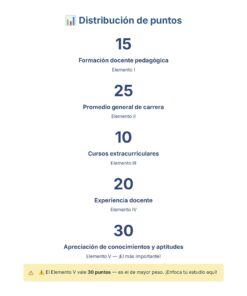 Guía de Estudio Admisión ARTES Educación Secundaria- USICAMM 2026 - 2027 + (Simulador 90 Reactivos) 40 Infografía titulada