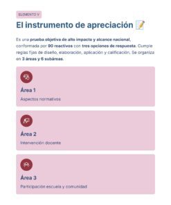 Guía de Estudio Admisión ARTES Educación Secundaria- USICAMM 2026 - 2027 + (Simulador 90 Reactivos) 37 Una infografía en español explica un instrumento de apreciación, dividido en 3 áreas: normas, intervención docente y participación de la escuela y la comunidad, cada una de ellas mostrada en recuadros rosas con iconos.