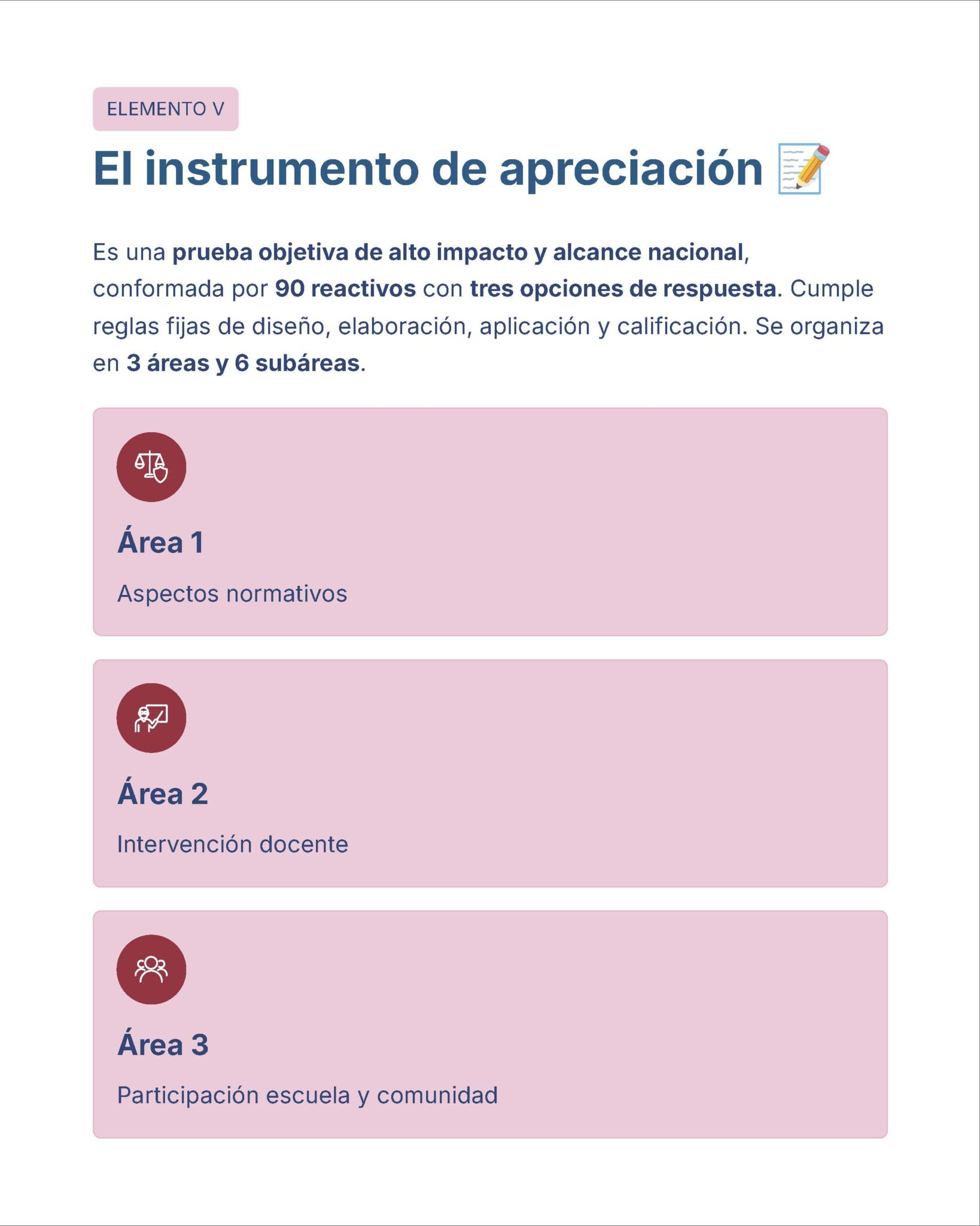 Guía de Estudio Admisión ARTES Educación Secundaria- USICAMM 2026 - 2027 + (Simulador 90 Reactivos) 15 Una infografía en español explica un instrumento de apreciación, dividido en 3 áreas: normas, intervención docente y participación de la escuela y la comunidad, cada una de ellas mostrada en recuadros rosas con iconos.