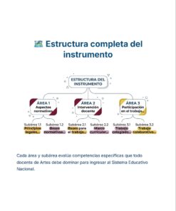 Guía de Estudio Admisión ARTES Educación Secundaria- USICAMM 2026 - 2027 + (Simulador 90 Reactivos) 38 Diagrama que muestra la estructura de un instrumento de evaluación con tres áreas principales: