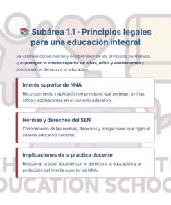 Guía de Estudio Admisión ARTES Educación Secundaria- USICAMM 2026 - 2027 + (Simulador 90 Reactivos) 34 Infografía sobre principios legales para una educación integral, con tres recuadros: interés superior de NNA, normas y derechos del SEN, e implicaciones de la práctica docente para la protección de niñas, niños y adolescentes.