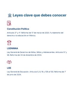 Guía de Estudio Admisión ARTES Educación Secundaria- USICAMM 2026 - 2027 + (Simulador 90 Reactivos) 35 Documento que enlista las principales leyes mexicanas en materia de educación, incluyendo la Constitución, la LGDNNA y la LGE, con breves descripciones e íconos al lado de cada una. El fondo es blanco con texto en azul y rojo.