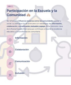 Guía de Estudio Admisión ARTES Educación Secundaria- USICAMM 2026 - 2027 + (Simulador 90 Reactivos) 25 Infografía titulada
