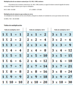 Un viaje hacia el mundo de la multiplicación 05