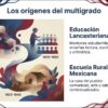 TEMA 1. PEDAGOGÍAS MULTIGRADO CTE – Quinta Sesión NEM 2026 17 Infografía «Los orígenes del multigrado»: comparación entre el sistema lancasteriano (1820-1860) y la Escuela Rural Mexicana (1923-1940).