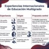 TEMA 1. PEDAGOGÍAS MULTIGRADO CTE – Quinta Sesión NEM 2026 14 Tabla comparativa sobre experiencias internacionales en materia de educación multigrado: modelos, orígenes y propuestas pedagógicas clave.