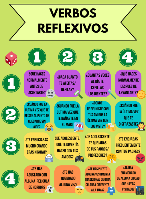 Un cuadro titulado "Verbos Reflexivos (ELE)" con cuatro columnas, cada una de las cuales muestra varias preguntas y los íconos correspondientes relacionados con los verbos reflexivos en español. El fondo es verde con secciones coloridas en azul, morado, naranja y rojo.