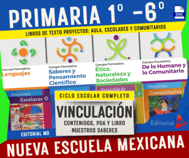 Vinculación de Contenidos, PDA y Proyectos por Grado (1° a 6°) – NEM
