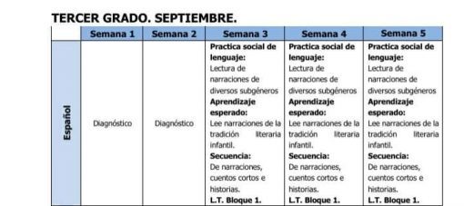 Una tabla que describe el plan de estudios de cinco semanas en español de PLANEACION 3° ESPAÑOL LIBRO NUEVO 2021-2022 para tercer grado, que incluye actividades de lectura, objetivos de aprendizaje y narrativas literarias segmentadas por semanas.