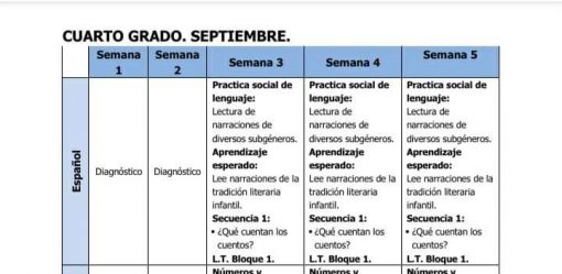 A PLANEACION ESPAÑOL 4° LIBRO NUEVO 2021-2022 Calendario de enseñanza para cuarto grado con columnas que representan semanas de septiembre y filas que detallan el diagnóstico y el plan de enseñanza de la asignatura "Lengua: Literatura" para el año académico 2021-2022.