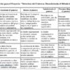 Una tabla de rúbricas detallada en español titulada 