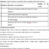Planeaciones Matemáticas 1°. Ciclo 2024 - 2025. Proyectos STEAM para Todo el ciclo escolar. Plan didáctico. 11 Un documento educativo en español que presenta una tabla titulada