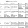 Planeaciones Matemáticas 1°. Ciclo 2024 - 2025. Proyectos STEAM para Todo el ciclo escolar. Plan didáctico. 14 Una rúbrica de calificación titulada