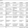 Planeaciones Matemáticas 2°. Segundo. Ciclo 2024 - 2025. Proyectos STEAM para Todo el ciclo escolar. Plan didáctico 14 Una rúbrica de calificación en español para evaluar proyectos según varios criterios, como comprensión de conceptos geométricos, construcción de figuras y uso de herramientas. La rúbrica describe los niveles de desempeño desde 1-2 puntos (mínimo) hasta 9-10 puntos (excelente).
