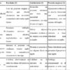 Una tabla de rúbricas en español evalúa el desarrollo del proyecto, diseñada para 