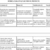La rúbrica Planeaciones INGLÉS 1° 2° 3° para el ciclo escolar 2024 – 2025 ofrece una tabla de evaluación diseñada para proyectos de aprendizaje comunitario, enfocándose en cuatro criterios: comprensión de las necesidades de la comunidad, aplicación estética en inglés, expresión de ideas y evaluación general. La rúbrica se divide en cuatro niveles de desempeño: Excelente, Bueno, Satisfactorio y Necesita mejorar.
