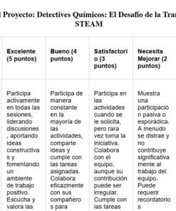 Tabla de rúbrica titulada 