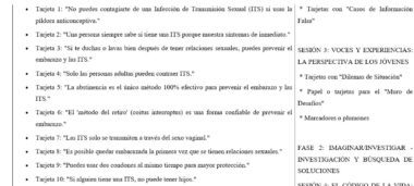 En una lista aparecen varias tarjetas en español, cada una con información y conceptos erróneos sobre las infecciones de transmisión sexual, la prevención de embarazos y la salud sexual.