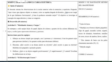 Captura de pantalla de un plan de clase en español. Detalla dos sesiones de ciencias: una sobre carga eléctrica, que incluye actividades sobre átomos y cargas, y otra sobre magnetismo, con una lista de actividades de clase y preguntas clave.
