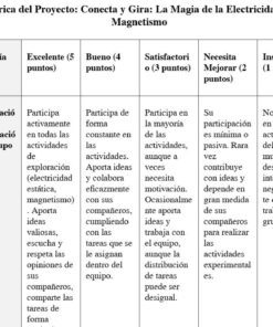 Tabla de rúbrica titulada 
