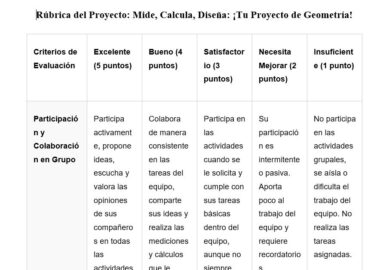 Una rúbrica en español titulada "Rúbrica del Proyecto: Mide, Calcula, Diseña: ¡Tu Proyecto de Geometría!" con criterios para la participación en grupo, mostrando cinco niveles de rendimiento de "Excelente" a "Insuficiente" y sus descripciones.