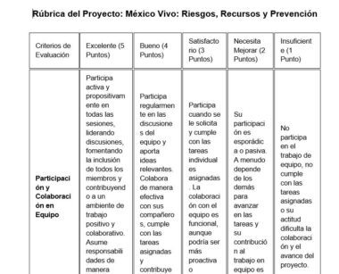 Geografía1°. Secundaria. NEM. Planeaciones por Proyectos para TODO el ciclo 2025 -2026. ABP. Editables - Image 10