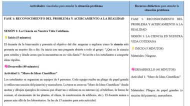 Una tabla resume las fases de la lección, las actividades de la sesión y los recursos para enseñar ciencias en la vida cotidiana. Incluye instrucciones para los profesores, calendario, descripciones de las actividades y materiales necesarios, resaltados con colores.