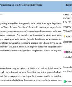 Una tabla con dos apartados: en uno se exponen las adaptaciones metodológicas para un alumno con TDAH, y en el otro se enumeran las fases y tiempos de una actividad científica con apoyos visuales y trabajo en grupo con materiales específicos.