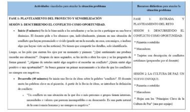 Un cuadro resume las actividades y recursos para abordar una situación problemática en clase, con fases para el planteamiento del problema, el descubrimiento del conflicto y la cultura de paz, incluyendo actividades de debate, lluvia de ideas y lectura.