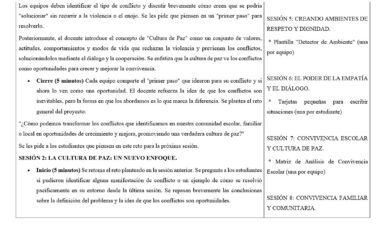 Documento en español en el que se exponen temas de educación para la paz, actividades en equipo y resúmenes de las sesiones. Las secciones incluyen pasos para la resolución de conflictos, valores culturales y sesiones sobre respeto, empatía, coexistencia y comunidad.