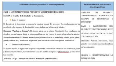 Cuadro en el que se detallan las actividades y los recursos del proyecto para una lección sobre la dominación de la ciudad, incluidos los objetivos de la sesión, las actividades previstas y los recursos para el análisis del proyecto, todo ello centrado en la historia de México y los retos de la sociedad.