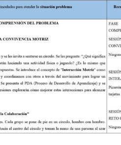 Una tabla con dos secciones: la izquierda resume las actividades de clase para comprender un problema, incluida una introducción sobre el trabajo en equipo y una actividad de grupo; la derecha enumera los recursos y las fases de la sesión, la mayoría marcados con 