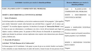 Una tabla con dos secciones: la izquierda resume las actividades de clase para comprender un problema, incluida una introducción sobre el trabajo en equipo y una actividad de grupo; la derecha enumera los recursos y las fases de la sesión, la mayoría marcados con "Ninguno".