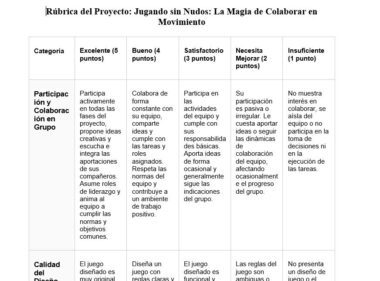 Una tabla de rúbricas para un proyecto titulado "Jugando sin Nudos: La Magia de Colaborar en Movimiento", en la que se enumeran las categorías y los niveles de calificación de 1 a 5, con descripciones detalladas de cada uno.