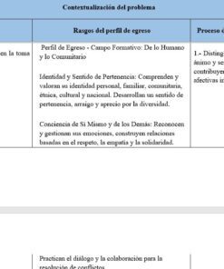 Una tabla con tres columnas denominadas Contenido, Rasgos del perfil de egreso y Proceso de Desarrollo de Aprendizaje. Las filas describen el papel de las emociones en la toma de decisiones, el sentido de pertenencia y la autoconciencia.