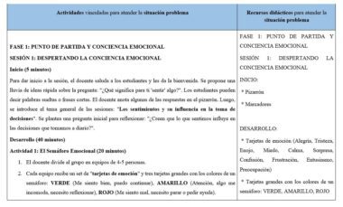 Una tabla presenta dos planes de lección para la conciencia emocional. En la parte izquierda se detallan las actividades y los tiempos; en la derecha se enumeran recursos como rotuladores y tarjetas de colores etiquetadas como VERDE, AMARILLO y ROJO.