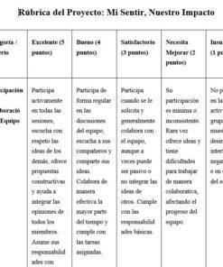 Una tabla de rúbricas titulada 