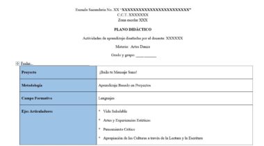 Una plantilla de plan de clase para una clase de danza artística muestra secciones de proyecto, metodología, campo formativo y ejes articulados, con contenidos como "¡Baila tu mensaje sano!" y "Vida saludable", en formato de tabla azul y blanca.