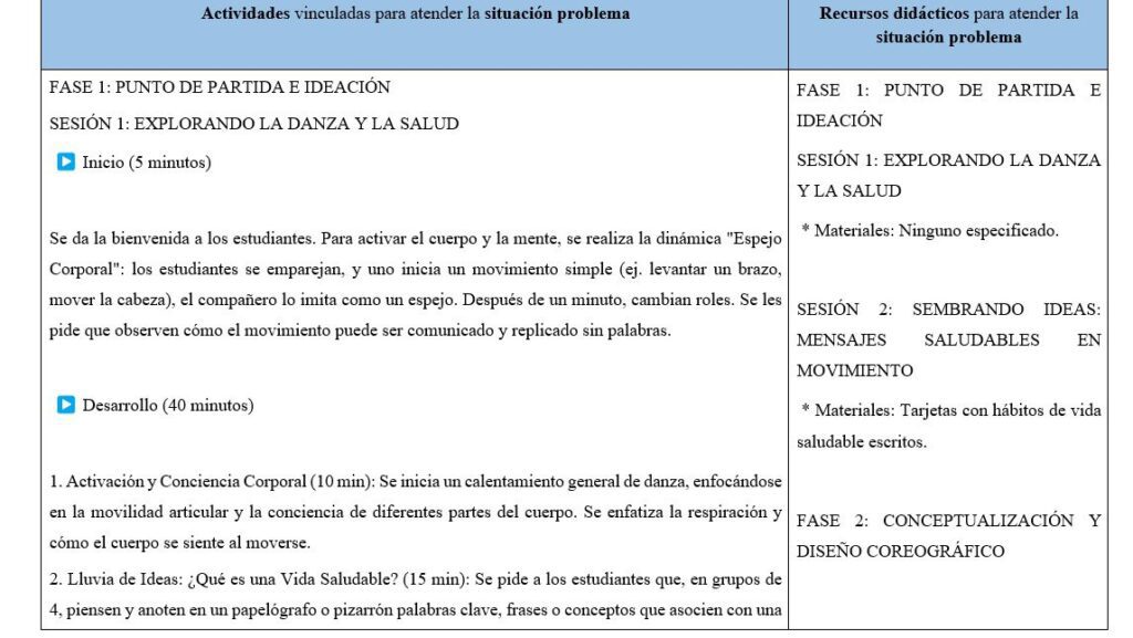 Artes Danza 1°. Secundaria. NEM. Planeaciones por Proyectos para TODO ...