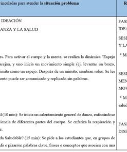 Imagen que muestra una tabla de planificación de clases con actividades y recursos para la enseñanza de la danza y la salud. Incluye fases, nombres de las sesiones, tiempos estimados, descripciones de las actividades y materiales necesarios. El texto está en español.
