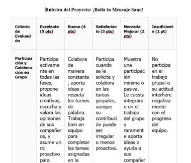 Una rúbrica en español titulada "Rúbrica del Proyecto: ¡Baila tu Mensaje Sano!" evalúa la participación y colaboración del grupo en cinco niveles: Excelente, Bueno, Satisfactorio, Necesita Mejorar e Insuficiente.