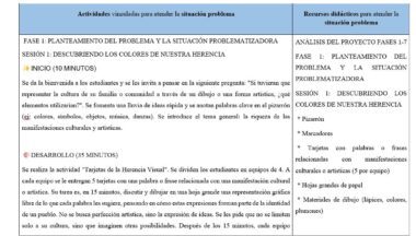 Un cuadro esboza un plan de clase en español para la enseñanza del patrimonio cultural. Incluye fases de la actividad, objetivos, duración, recursos y menciones de tareas como análisis, trabajo en grupo y ayudas visuales como tarjetas y rotuladores.